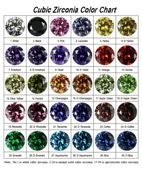 Customized Top Quality 100 Facets Round Brilliant Cut CZ Synthetic European Cut Hearts and Arrows Crystal Cubic Zircon Stone